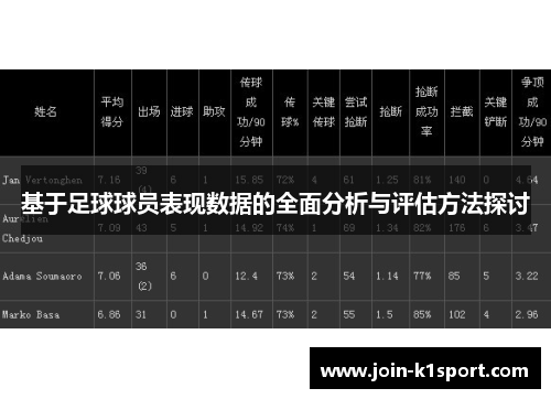 基于足球球员表现数据的全面分析与评估方法探讨