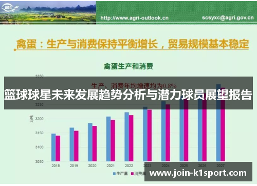 篮球球星未来发展趋势分析与潜力球员展望报告