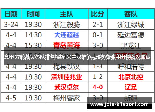 意甲37轮战罢各队排名解析 米兰双雄争冠形势紧张积分榜战况激烈