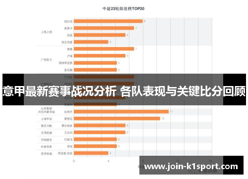 意甲最新赛事战况分析 各队表现与关键比分回顾