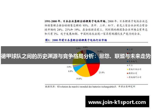 德甲球队之间的历史渊源与竞争格局分析：恩怨、联盟与未来走势