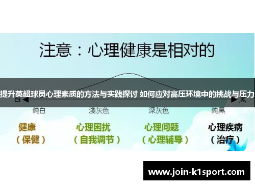 提升英超球员心理素质的方法与实践探讨 如何应对高压环境中的挑战与压力