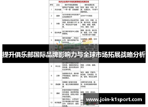 提升俱乐部国际品牌影响力与全球市场拓展战略分析