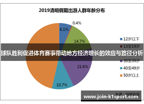 球队胜利促进体育赛事带动地方经济增长的效应与路径分析