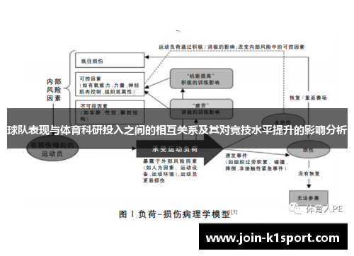 球队表现与体育科研投入之间的相互关系及其对竞技水平提升的影响分析