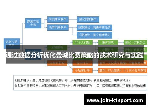 通过数据分析优化曼城比赛策略的战术研究与实践