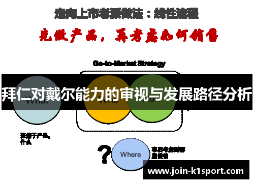 拜仁对戴尔能力的审视与发展路径分析