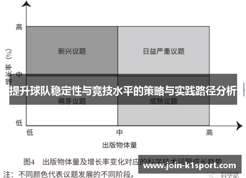 提升球队稳定性与竞技水平的策略与实践路径分析
