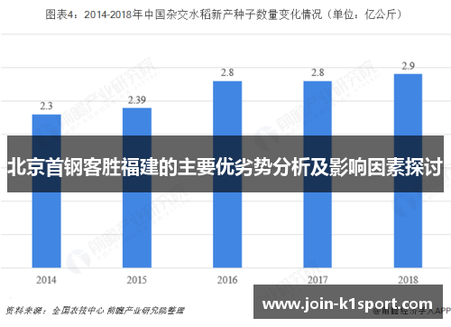 北京首钢客胜福建的主要优劣势分析及影响因素探讨