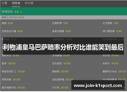 利物浦皇马巴萨赔率分析对比谁能笑到最后