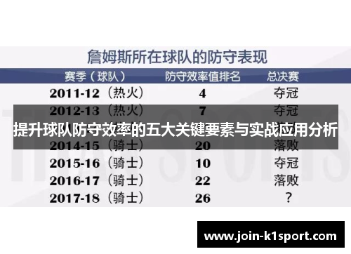 提升球队防守效率的五大关键要素与实战应用分析