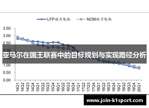 亚马尔在国王联赛中的目标规划与实现路径分析