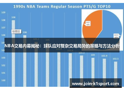 NBA交易内幕揭秘：球队应对复杂交易局势的策略与方法分析