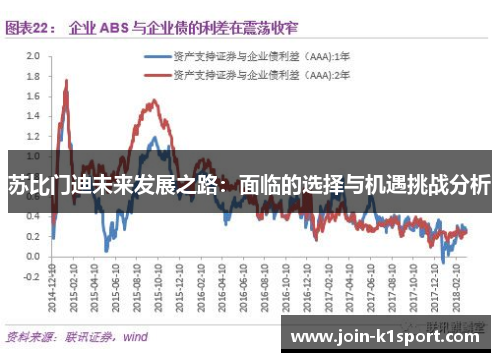 苏比门迪未来发展之路：面临的选择与机遇挑战分析