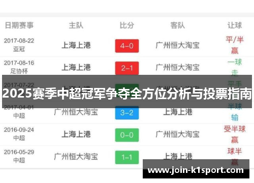 2025赛季中超冠军争夺全方位分析与投票指南