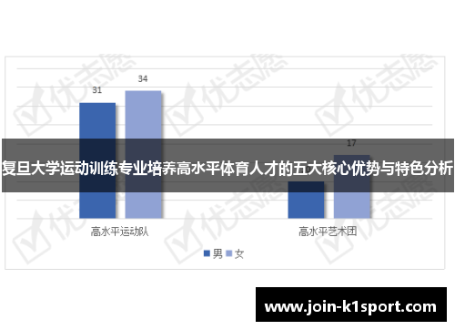 复旦大学运动训练专业培养高水平体育人才的五大核心优势与特色分析