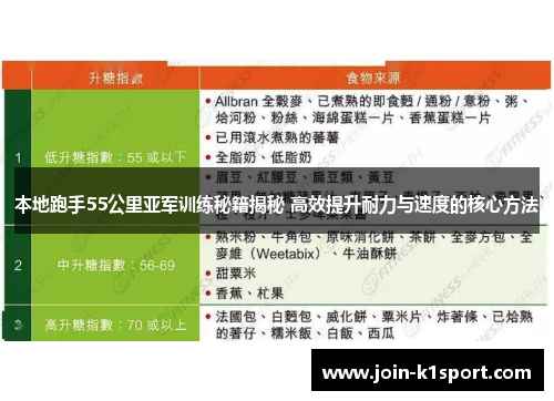 本地跑手55公里亚军训练秘籍揭秘 高效提升耐力与速度的核心方法