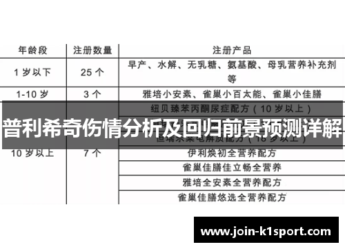 普利希奇伤情分析及回归前景预测详解