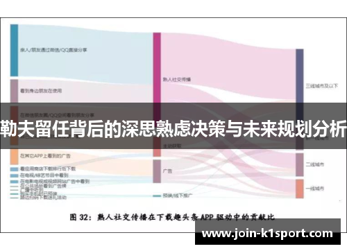 勒夫留任背后的深思熟虑决策与未来规划分析