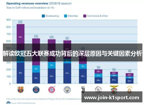 解读欧冠五大联赛成功背后的深层原因与关键因素分析 解读欧冠五大联赛成功背后的深层原因与关键因素分析