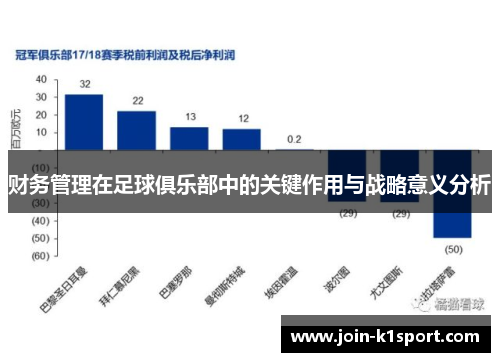 财务管理在足球俱乐部中的关键作用与战略意义分析