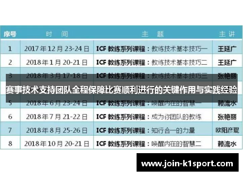 赛事技术支持团队全程保障比赛顺利进行的关键作用与实践经验